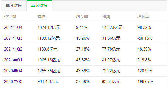 亞馬遜增速放緩？沃爾瑪實現(xiàn)反超！速易特APP下載量近萬