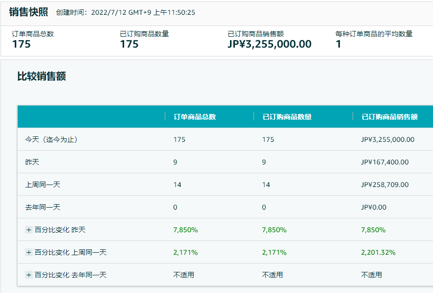 亞馬遜會員日完美收官，各位賣家的成績?nèi)绾文兀? onmousewheel=