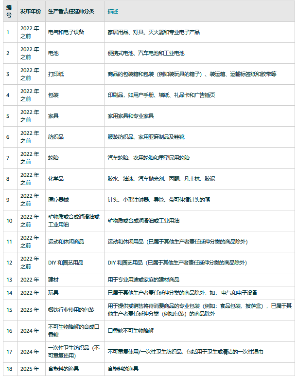 未提交有效UIN的法國(guó)站賣家，亞馬遜將代扣代繳EPR