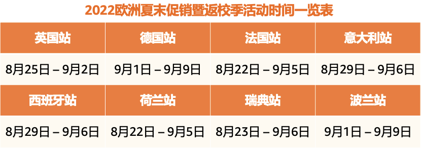 歐洲8大站點(diǎn)夏末促銷暨返校季活動(dòng)提報(bào)開(kāi)啟